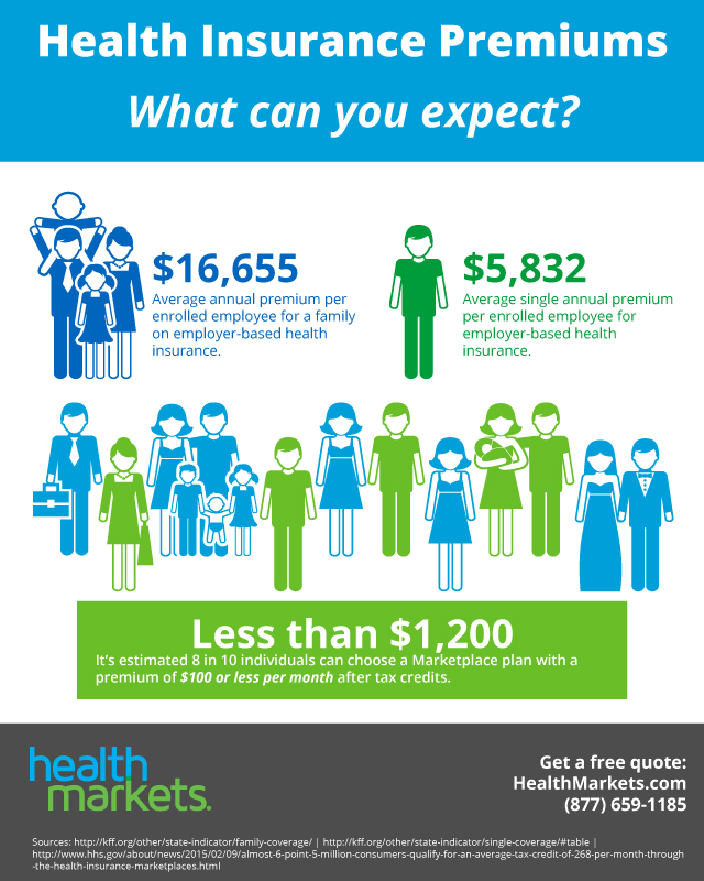 How Much Does Health Insurance Cost Per Month News Word