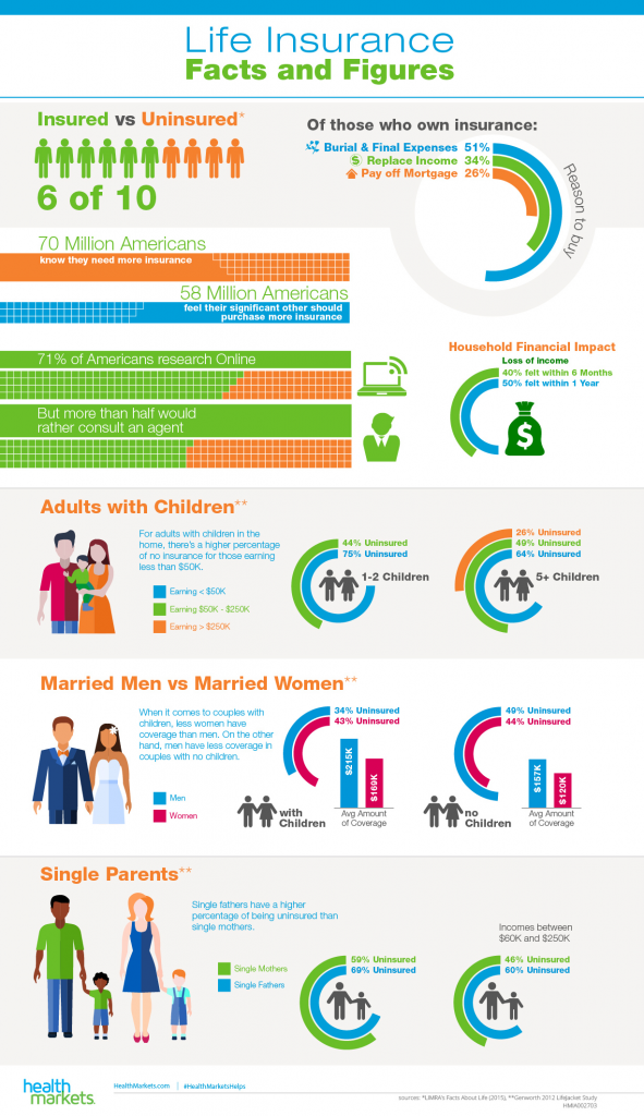 Affordable Term Life Insurance Quotes HealthMarkets