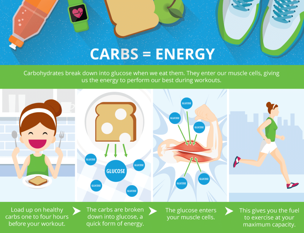 what-you-should-eat-before-and-after-exercise